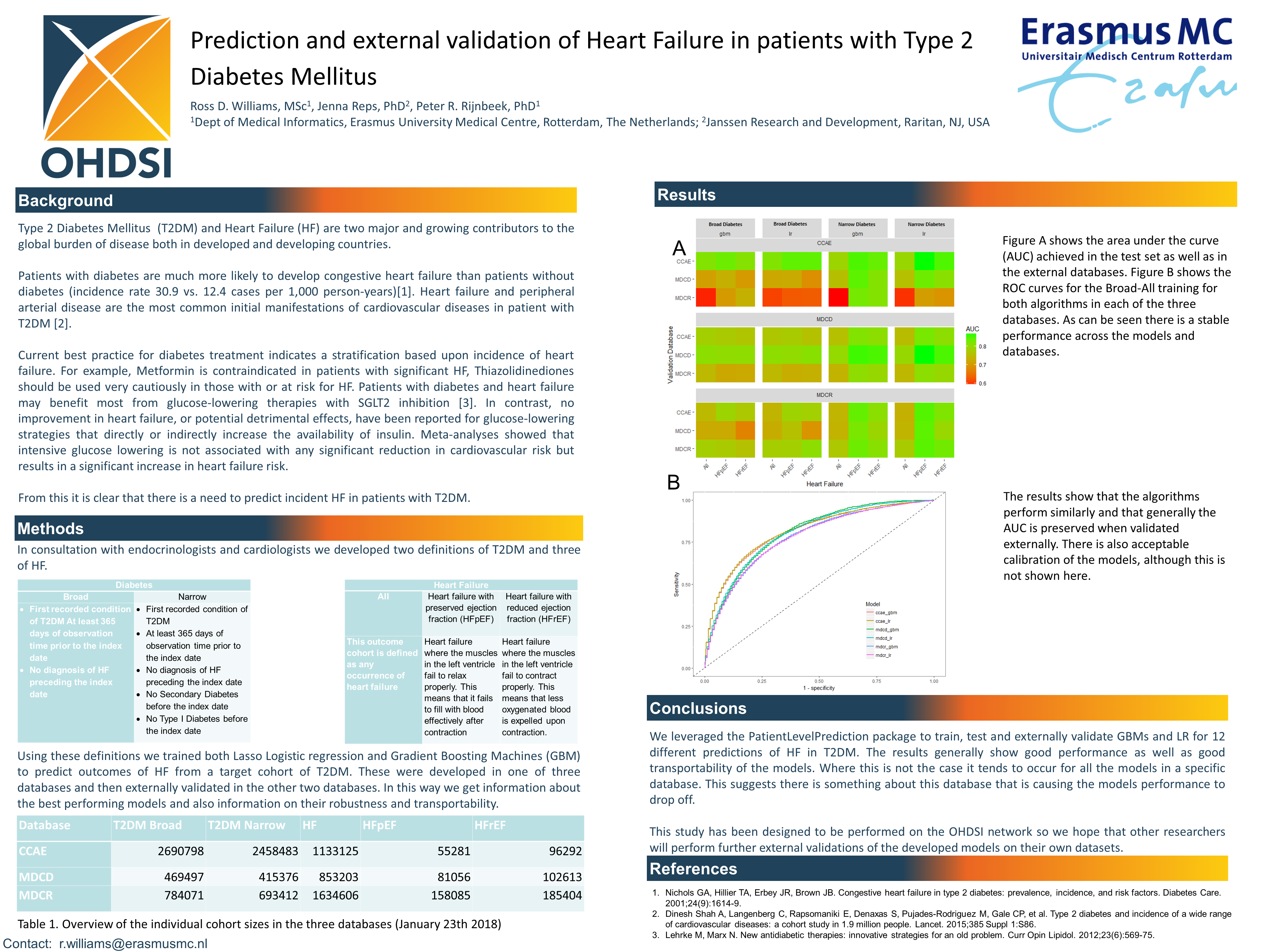 Heart failure prediction