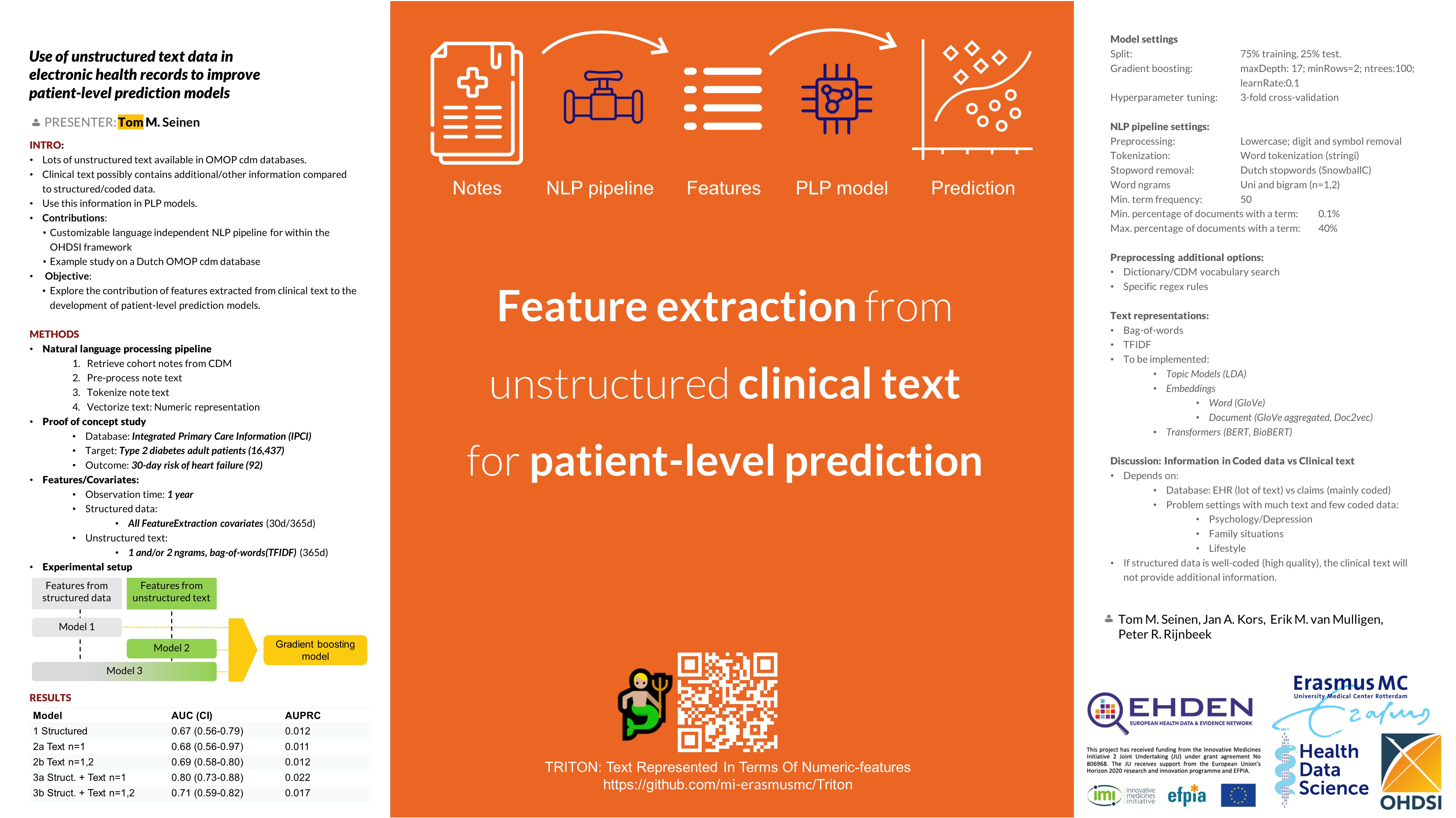 Use of unstructured text